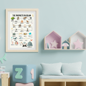 Islamic Posters Pack of 05